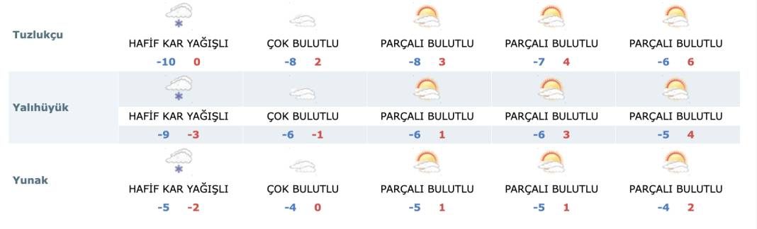 Konya’da kar yağışı ve tipi devam edecek mi? 17